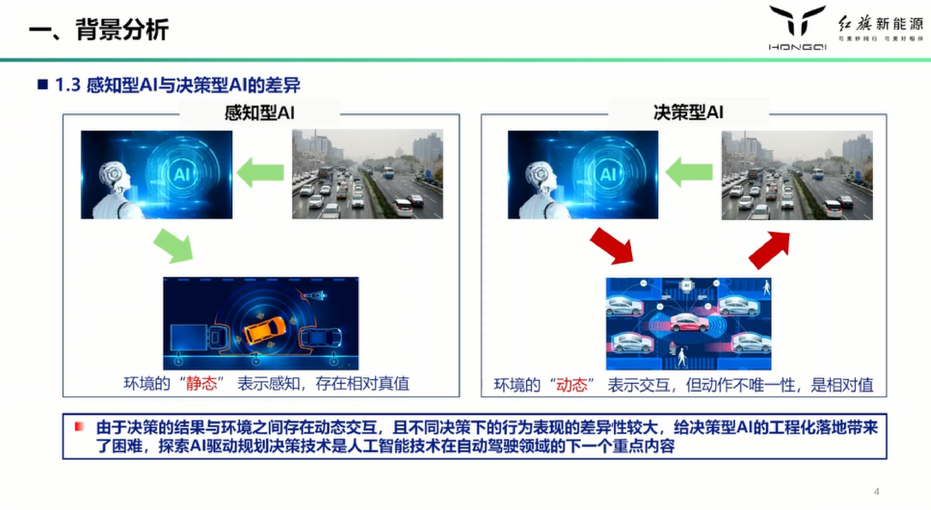红旗新能源2023人工智能在自动驾驶决策中的应用与思考报告26页